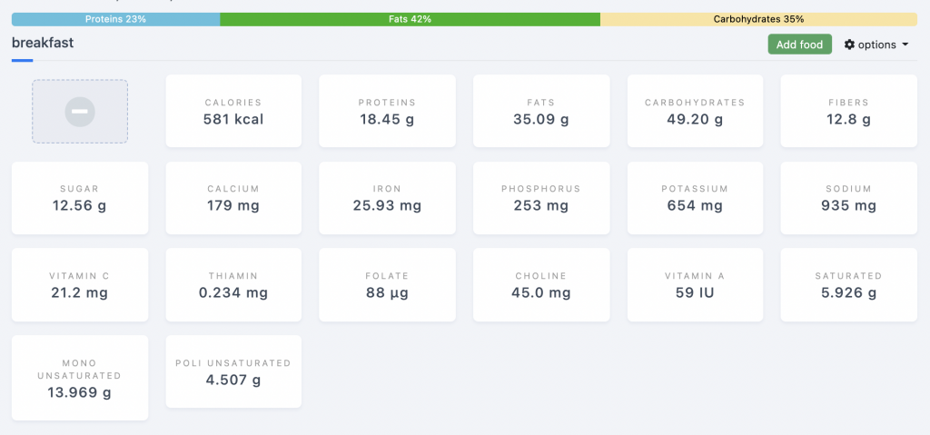 Personalized meal plans