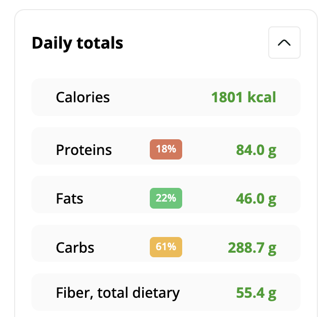 Totals in meal planning software for fitess trainers dietitians nutritionists