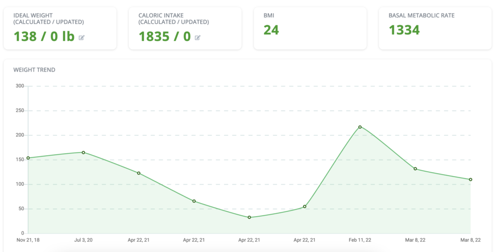 Weight tracking software for nutritionists dietitians coaches trainers